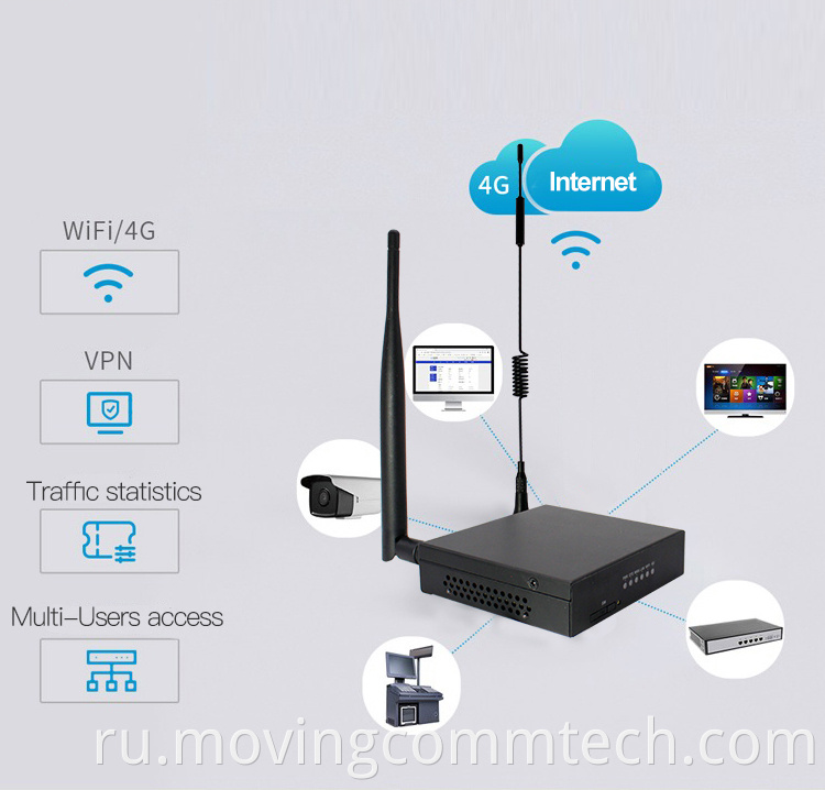 industrial 4g lte cellular router
